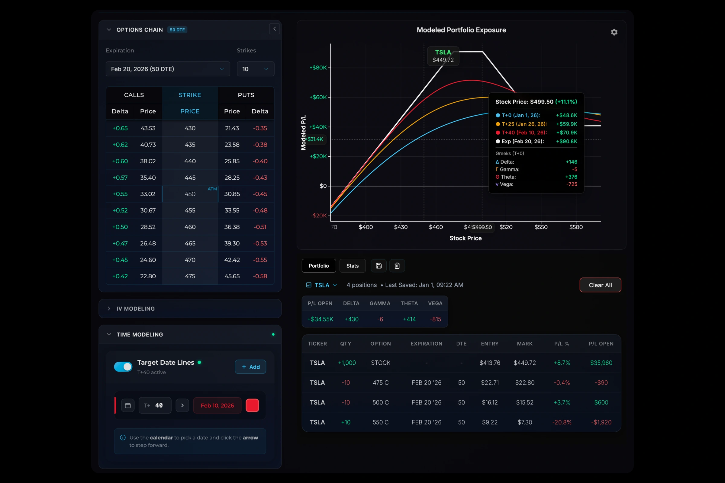 Options portfolio P/L visualization