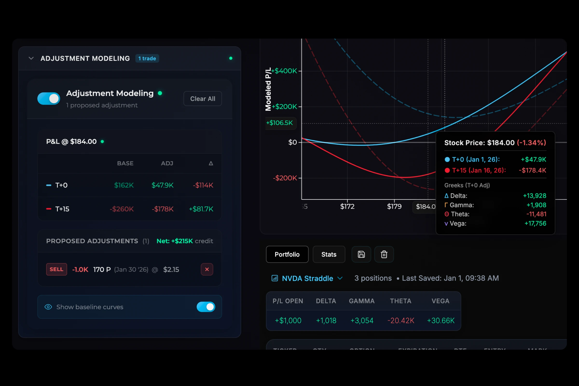 Side-by-side comparison of current vs adjusted position