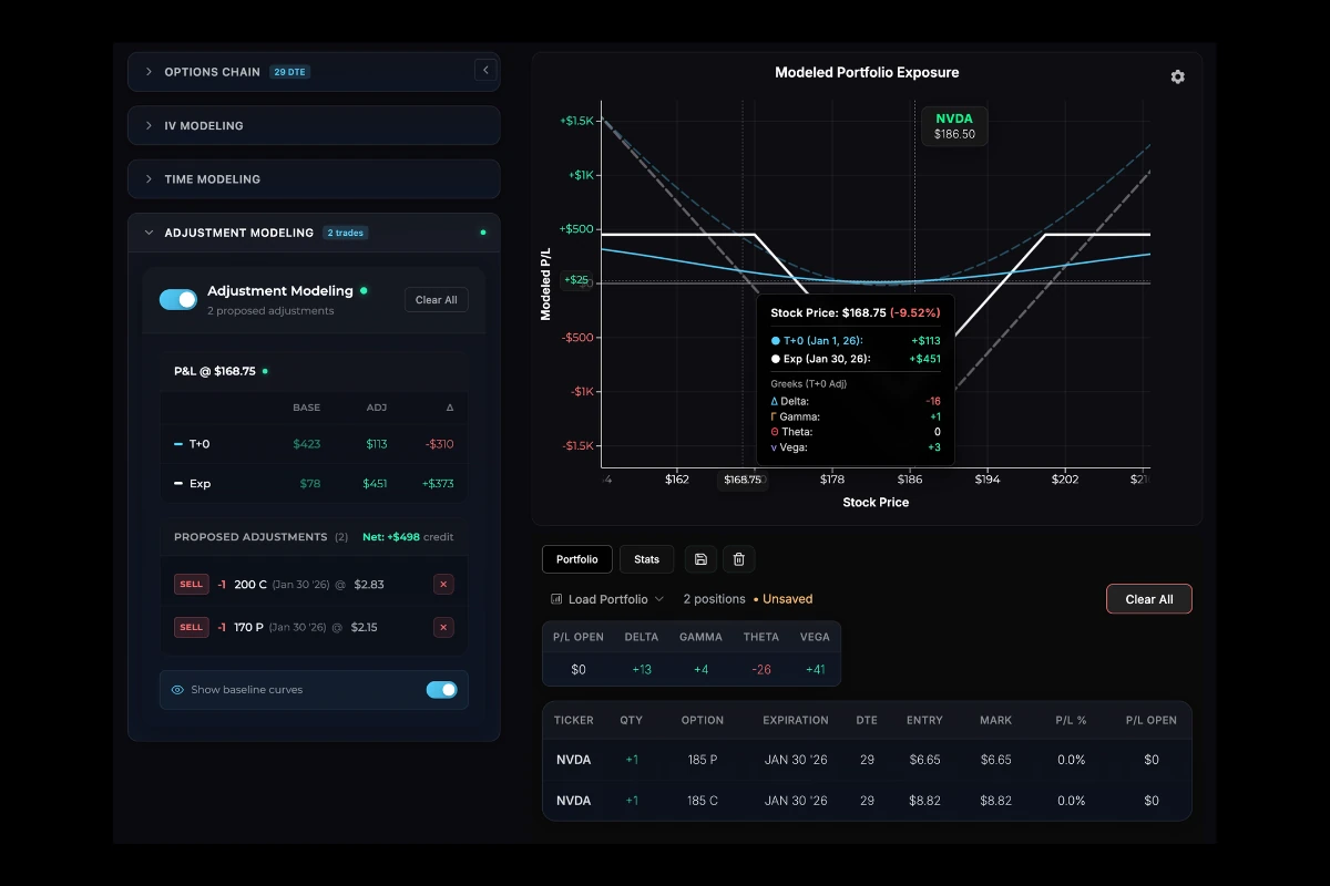 Example adjustment showing positive and negative delta scenarios