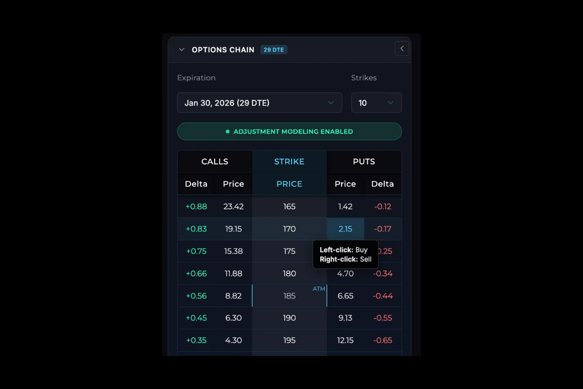 Options chain with adjustment mode enabled