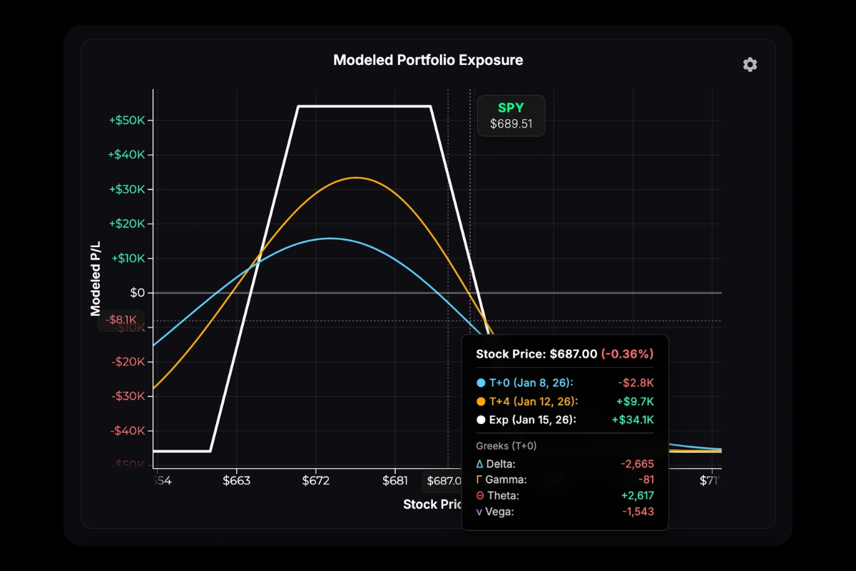 P/L Chart