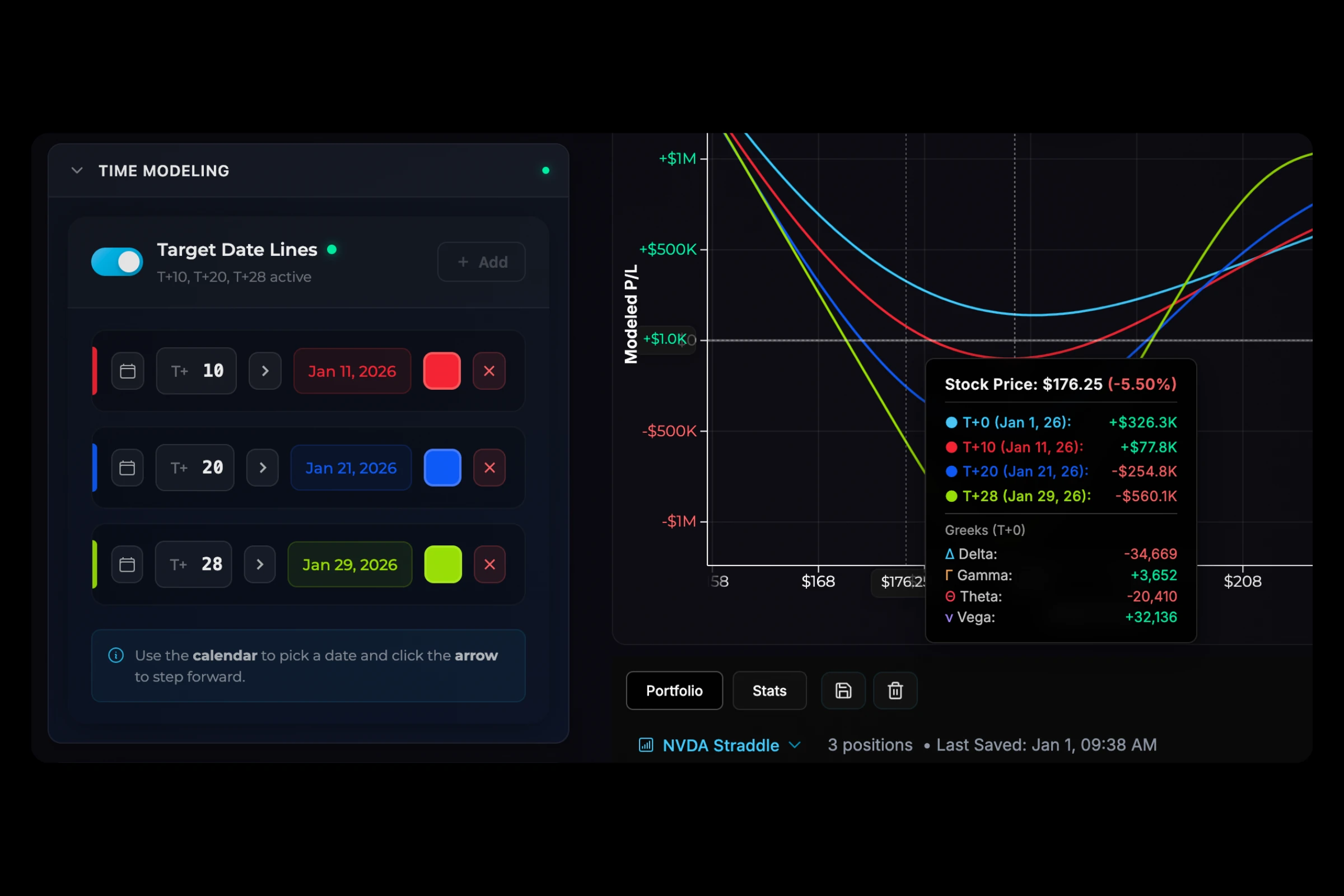 T+ lines showing position decay over time